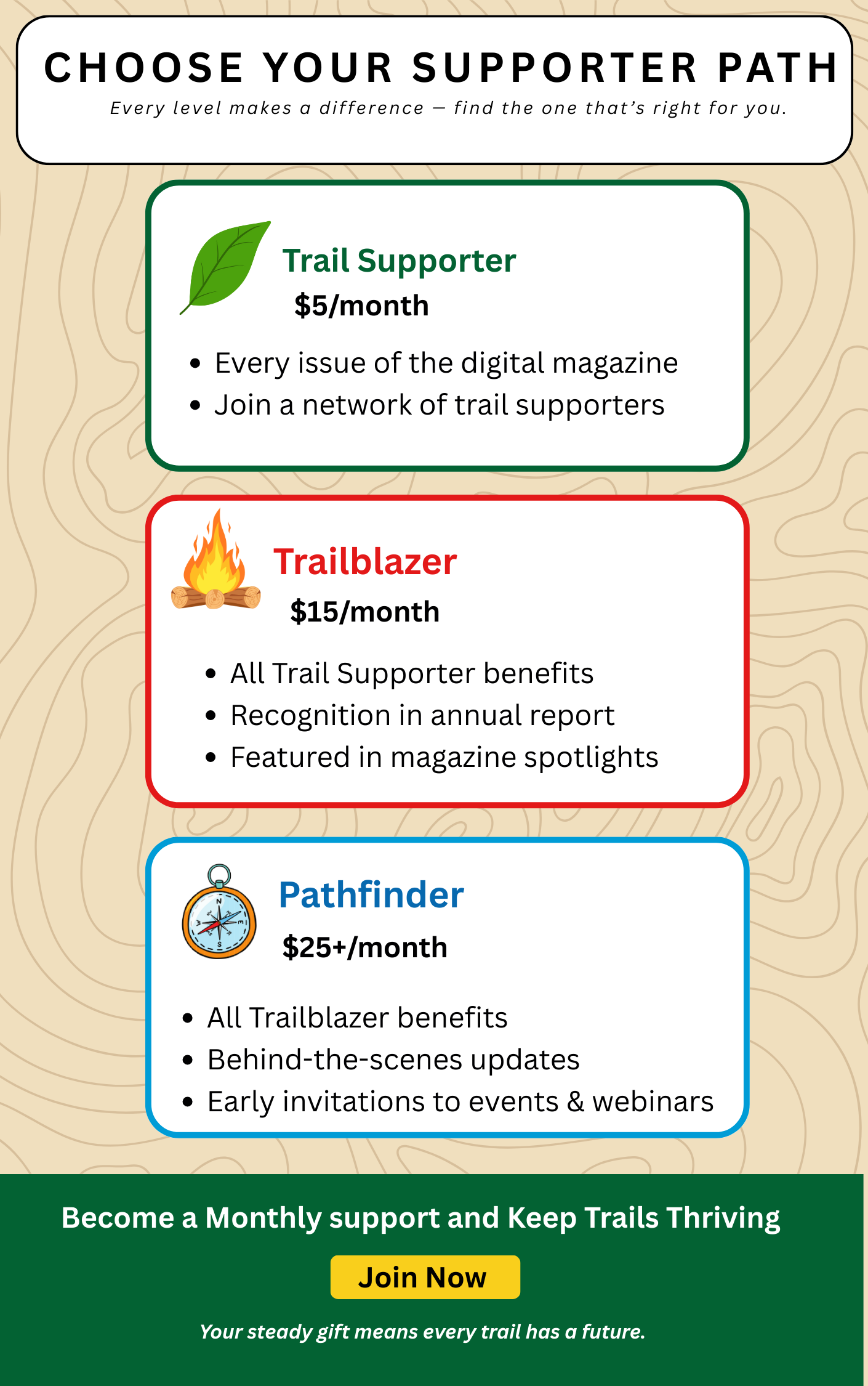 Choose your support path. Trail supporter: $5/month. Trailblazer: $15/month. Pathfinder: $25+/month. 