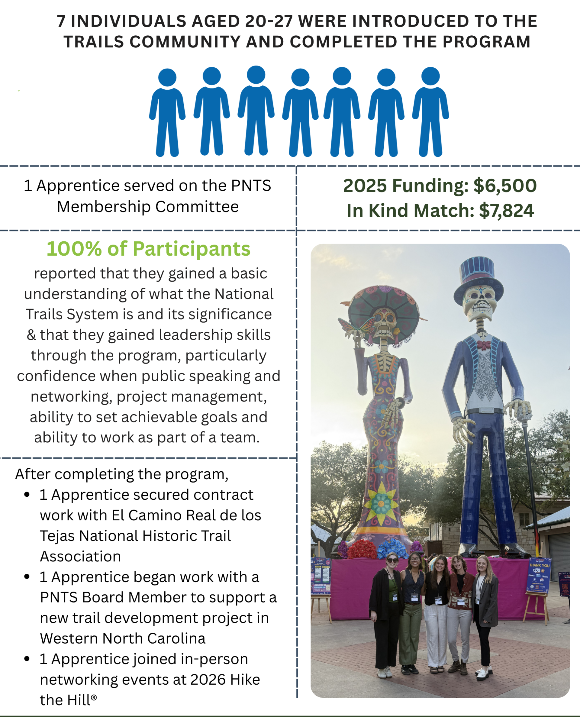 2025 program outcomes 