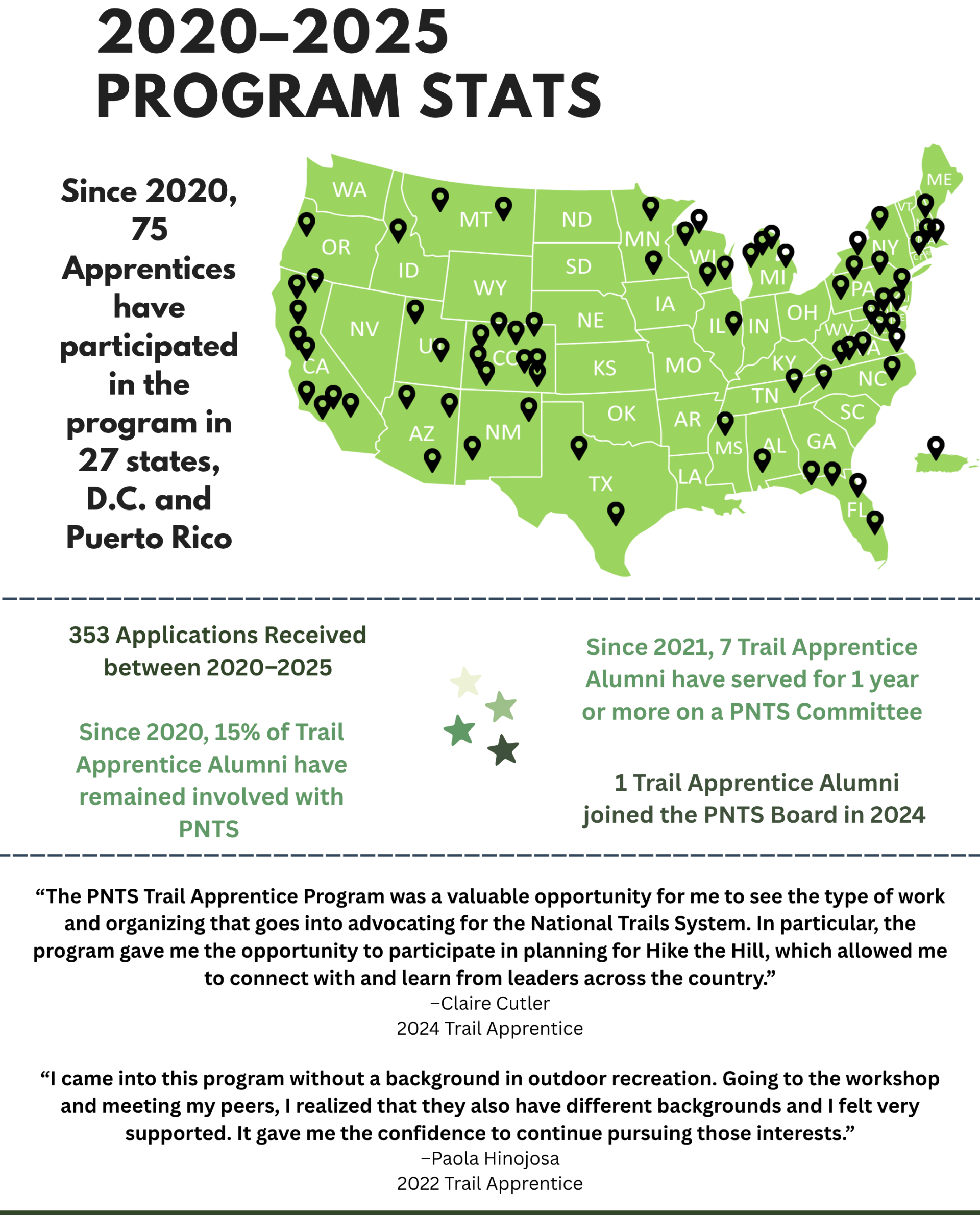 2020-2025 program stats infographic